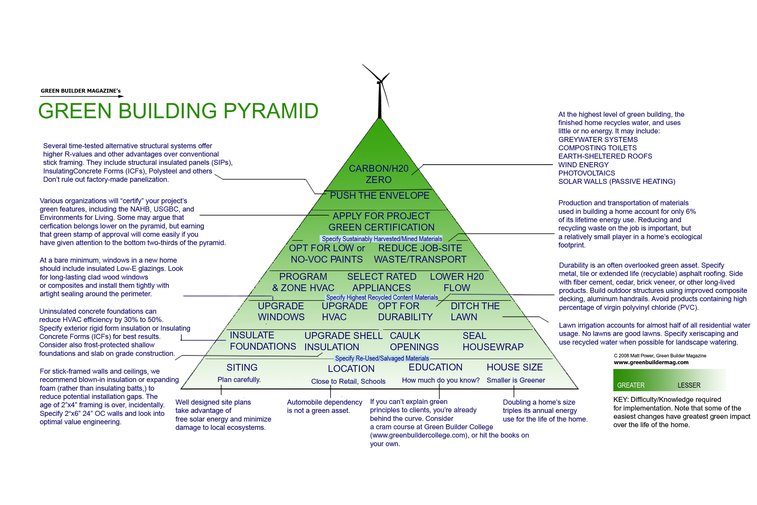 soil texture pyramid